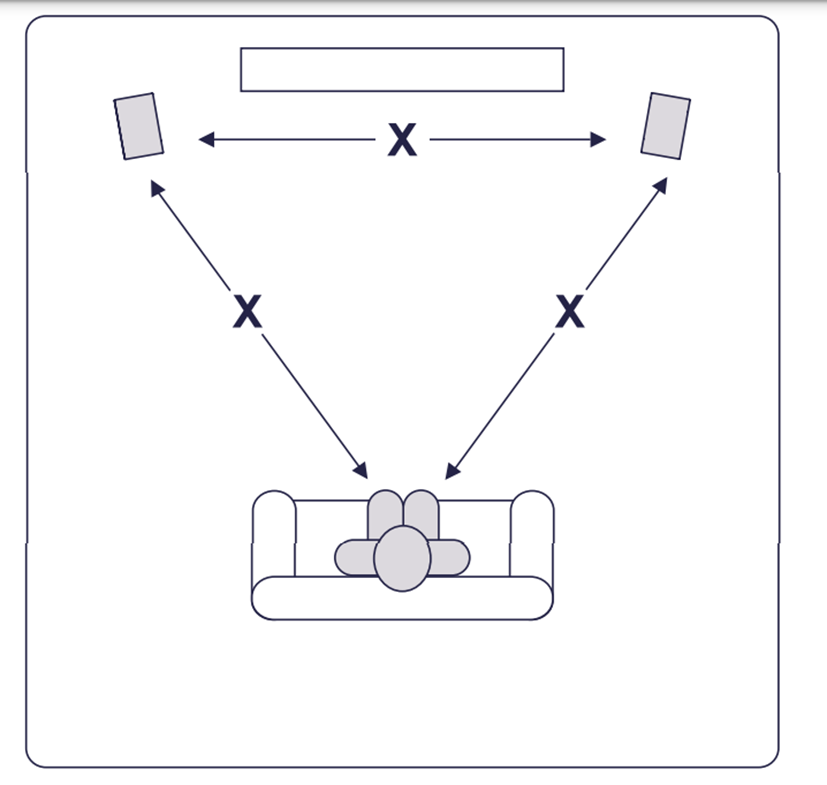 Installation instructions Cambridge Audio